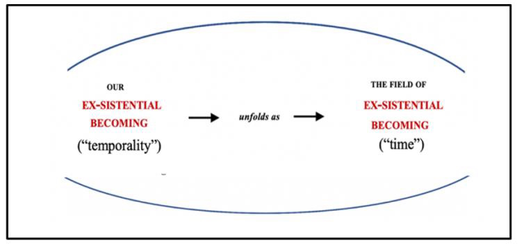 temporality unfolds as time